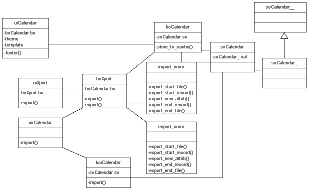 fig. 5.1.: Class diagram of the Calendar Import/Export